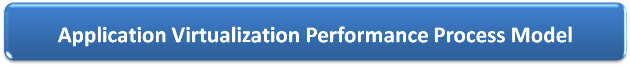 Application Virtualization Performance Process Model Diagram